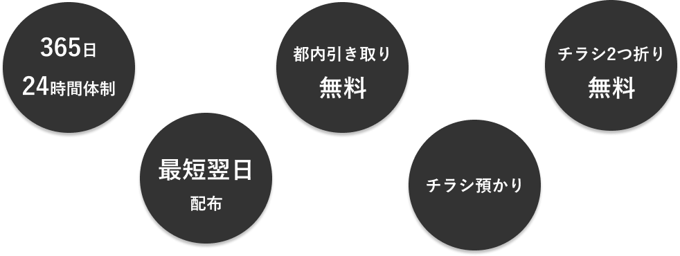 【365日24時間体制】【最短翌日配布】【都内引取無料】【チラシ預かり、チラシ2つ折り無料】